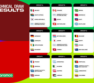 WORLD CUP GROUPS Coupe du monde 2026 : flashback 1998, un groupe presque identique pour le Maroc